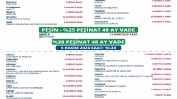 TOKİ 61 İlde Arsa Satışına Başlıyor
